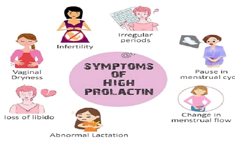 Patients’ first-hand accounts of hyperprolactinemia