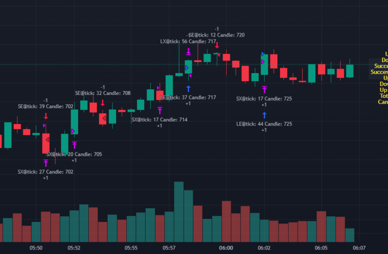 Tick Size Demystified: What Every Trader Needs to Know
